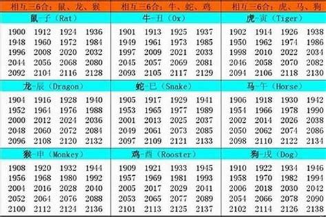 1986年是什么命|1986年出生是什么命？(火虎之命)